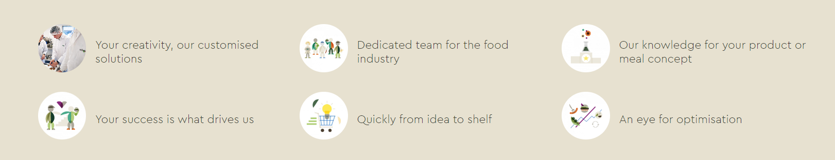 Technology – Creed Food
